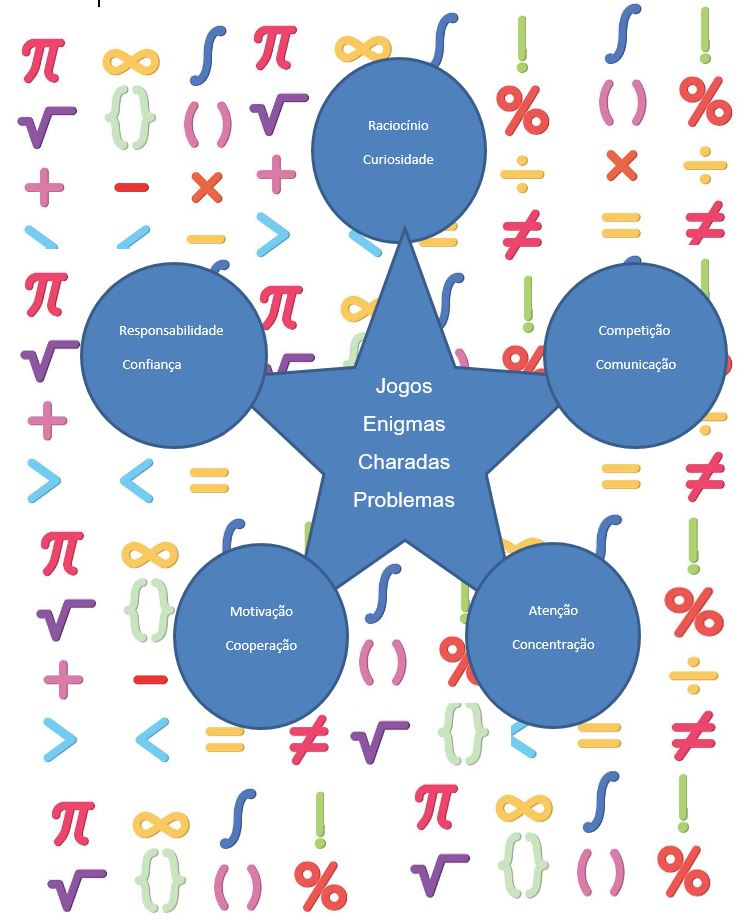 Clube da matemática projecto acção de formação