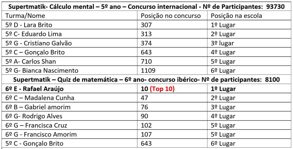 Quiz de Matemática 2º ciclo